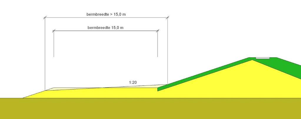 insteek in de dijk en de knik naar de sloot. Hierdoor is een wat minder afgeronde bemating ontstaan (zie afbeelding 5.7). Afbeelding 6.7. Niet afgeronde lengtemaat bermen Tabel 6.9.