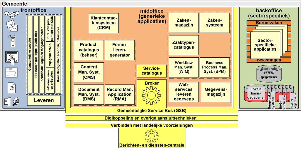 Kostenraming Voor de uitvoering van de 2 e fase Programma e-dienstverlening worden de volgende kosten geraamd: i-nup verplichtingen 50.