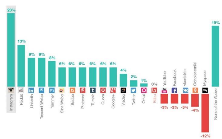 Maar op welke communicatiekanalen moet de marketeer gaan focussen en wat is de rol van (big) data binnen dit traject?