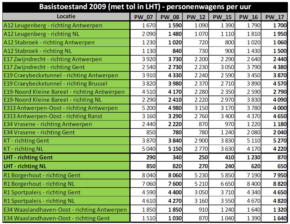 Het kan dus. Waarom dan niet in het plan-mer Oosterweelverbinding?