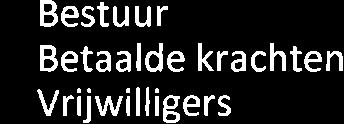 Gezinnen met een laag (netto) inkomen kunnen gebruik maken van Stichting Leergeld Tilburg zodat hun kinderent zo gewoon mogelijk, kunnen deelnemen aan onderwijs en buitenschoolse activiteiten, met