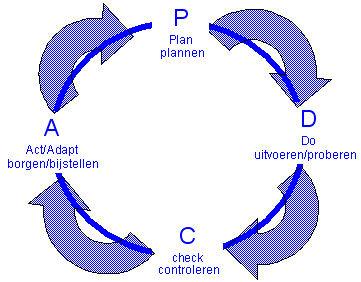 11 Plan van aanpak Het opzetten van een MLP zal in de meeste gevallen een maand of 9 in beslag nemen. Een planmatige aanpak werkt het best.