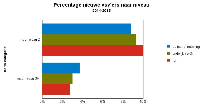 Convenantjaar definitieve cijfers JA Grafisch Lyceum R'dam Tabel : nieuwe