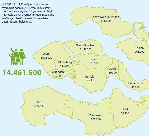 toerismebelastingheffing 33 32 Kenniscentrum kusttoerisme, kerncijfers
