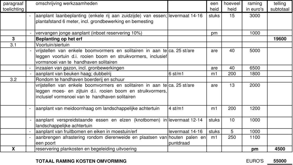 Bedragen zijn exclusief de verschuldigde BTW 5 PM1105