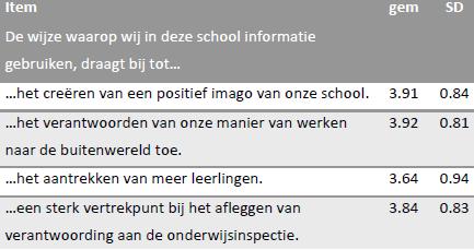 De resultaten van informatiegebruik Strategisch informatiegebruik - Informatiegebruik vanuit strategische overwegingen Als je een klas van 20 leerlingen hebt, is het moeilijk om te monitoren of je