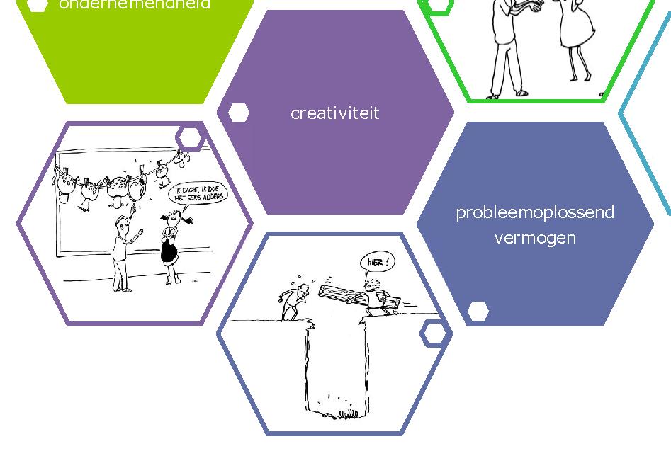 Manieren van denken Creativiteit: het bedenken van originele en nieuwe ideeën, en deze kunnen