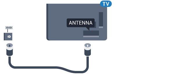 5 Antennekabel Sluit de antenne goed aan op de antenne-ingang aan de achterkant van de TV.