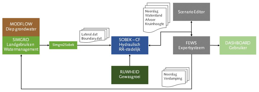 ensembleverwachting van EPS gebruikt.