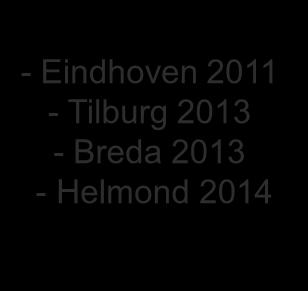 2014 - Venlo/Roermond 2010 -