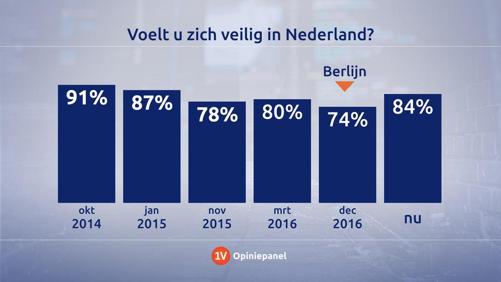 1. Samenvatting Onderzoek: Verdeeldheid over sleepwet Er is verdeeldheid over de invoering van de zogenoemde sleepwet, blijkt uit onderzoek van EenVandaag dat half oktober is gehouden. Van de 23.