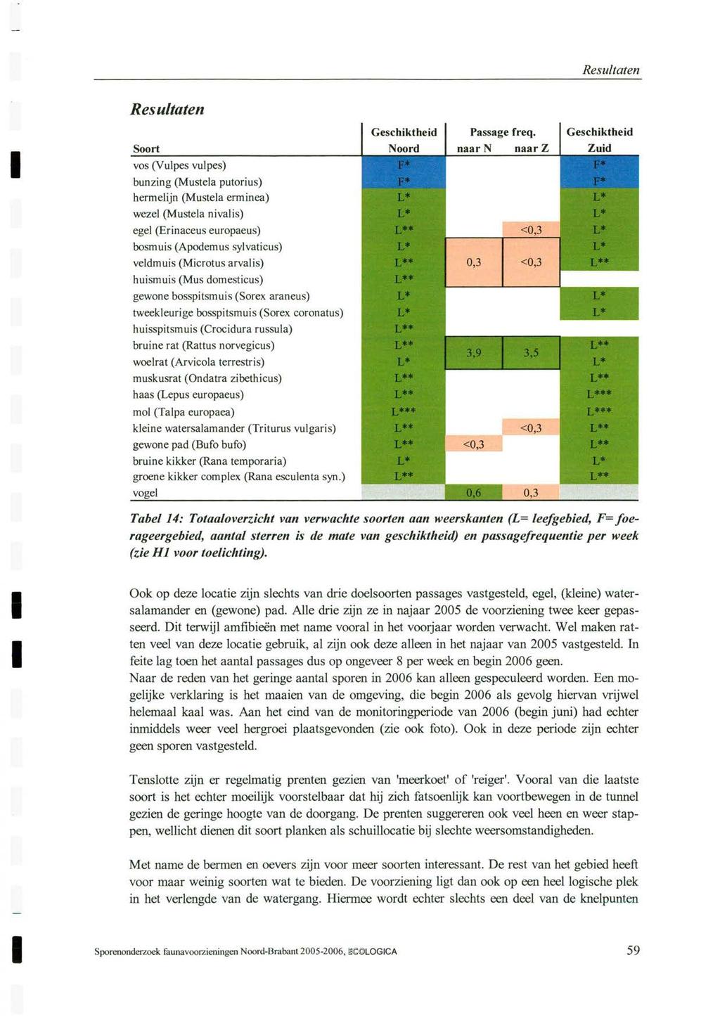 fi Resultaten Geschiktheid Passage freq.