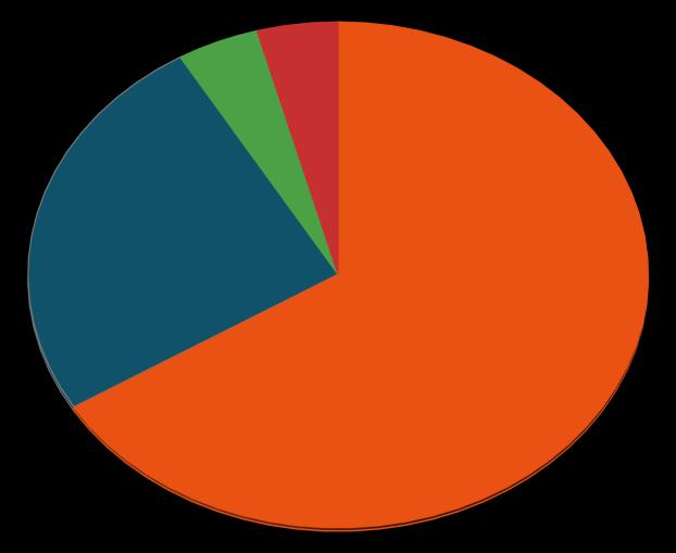 P 74 In juli 2017 bedraagt de gewogen gemiddelde prijs van de contracten 12.147,63. De hoogte van de verschillende prijsonderdelen is als volgt: Energiekost 3.859,46; Distributie 5.