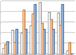 In 2016 was het aantal begeleide leerlingen 34, van 17 begon de begeleiding in 2016, van de andere 17 een jaar eerder.