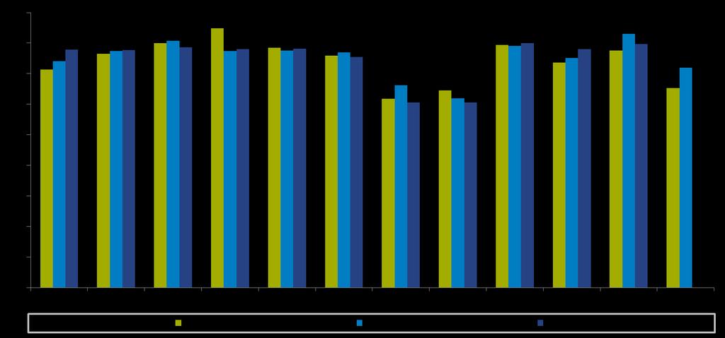 Zilveren Kruis Sport Index tot 18 jaar Sportdeelname schoolgaande kinderen (aandeel 4x per maand of vaker) Gemiddeld