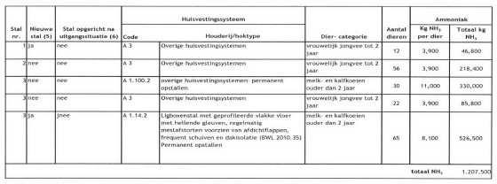 * stalsysteem weergegeven door code zoals opgenomen in de Regeling ammoniak en veehouderij, Staatscourant 2011, nr. 18726 (18 oktober 2011). Als referentie-emissie geldt dus de vergunde emissie van 1.