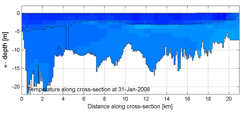 Dezelfde watertemperatuur is opgelegd aan alle instromend water, en de temperatuur van de atmosfeer is in het gehele modeldomein gelijk. 4.3.