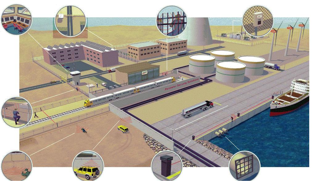 Beveiligigsstrategieë Perimeter Terrei Gebouw Ruimte