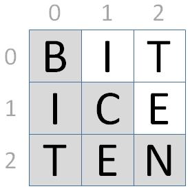 Anthropocentrism A word square consists of a list of words written out in a square grid, such that the same words can be read both horizontally and vertically from the corresponding row and column in