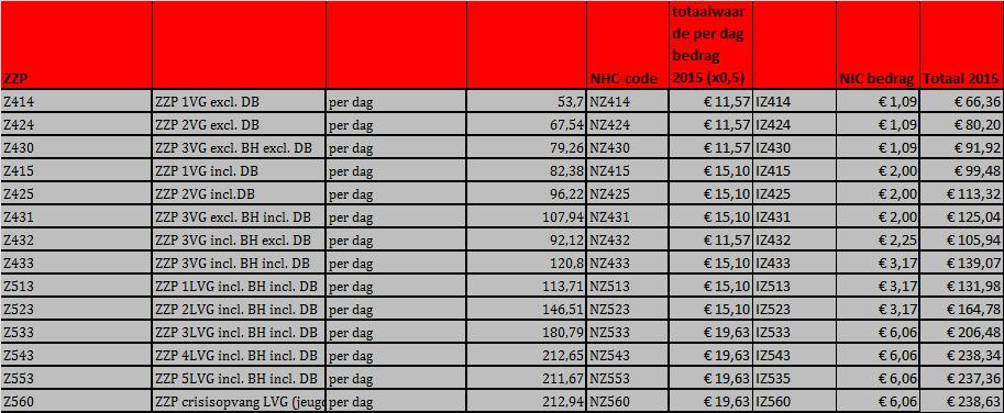 4 Bijlage 8 bij de deelovereenkomst begeleiding Declaratie/facturatie NHC/NIC Als u reeds de betreffende zorg gedeclareerd heeft over de afgelopen maanden op basis van de bedragen eerste kolom