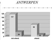 ) en Alken (11200 inw.) gaven uitleg en commentaar, de heer Willy Verlinden, hoofd van de dienst sport te Leuven (88 000 inw.) modereerde.