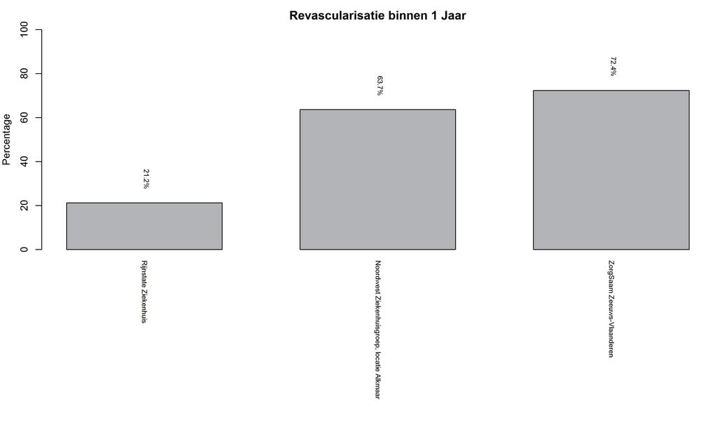 Nationale rapportage 2015 & ACS Snapshotweken Figuur PCI.