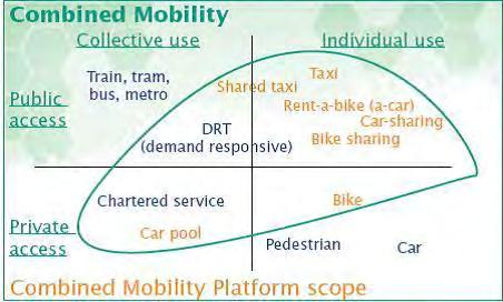 Mobiliteit in transitie, uitdagingen