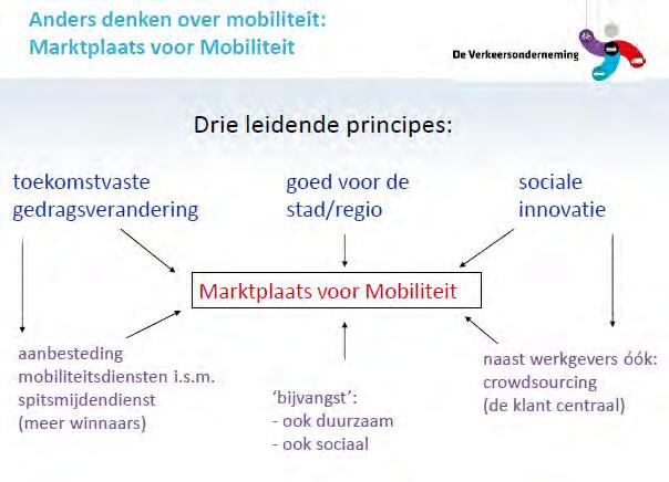 Nieuwe mobiliteit : overheid > mobiliteitsmarkt