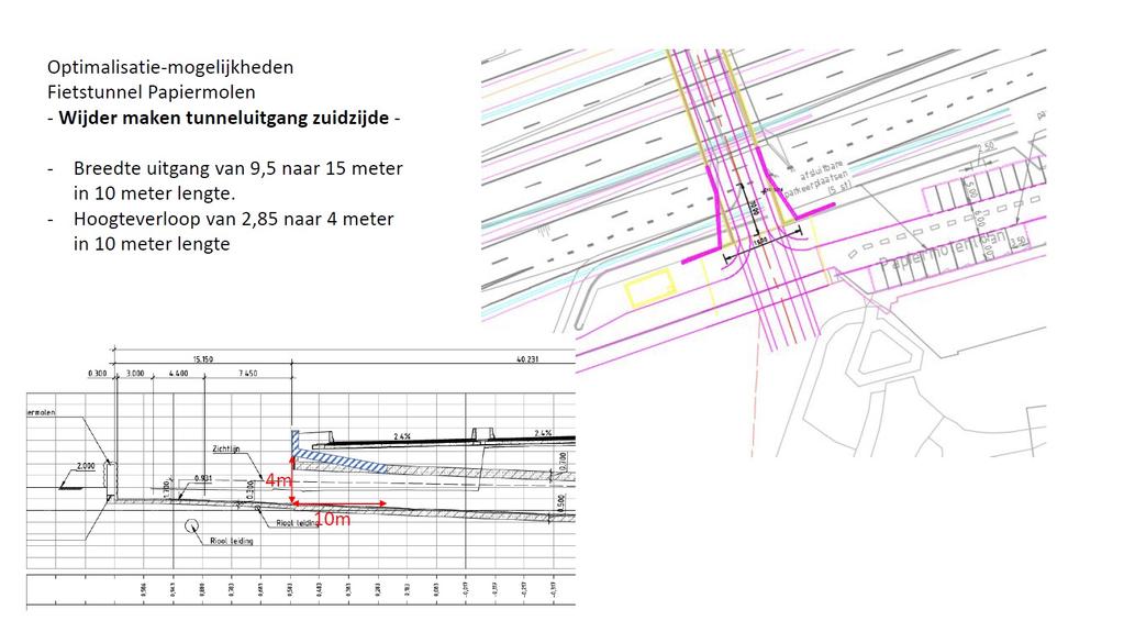 Bijlage 1