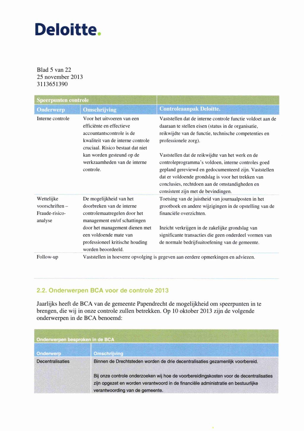 Deloitte Blad 5 van 22 Speerpunten controle Onderwerp Omschrijving Controleaanpak Deloitte.