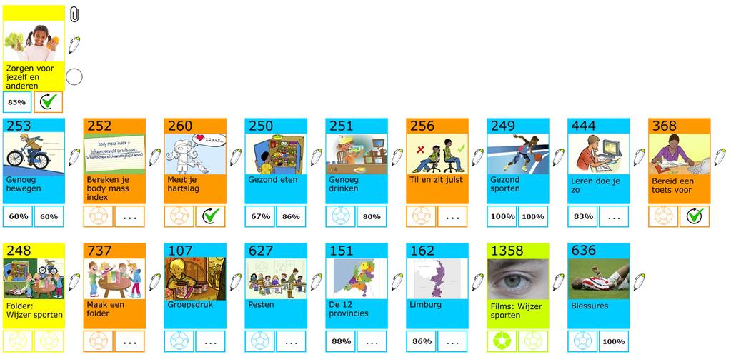 Het verloop van een project Individuele leerdoelen en leerroutes (Zelfstandig leren) : Leerlingen werken in een project ook aan eigen leerdoelen (individuele leerdoelen).