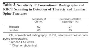 Keynan et al; Radiographic Measurement Parameters in TLWK Fractures: A Systematic