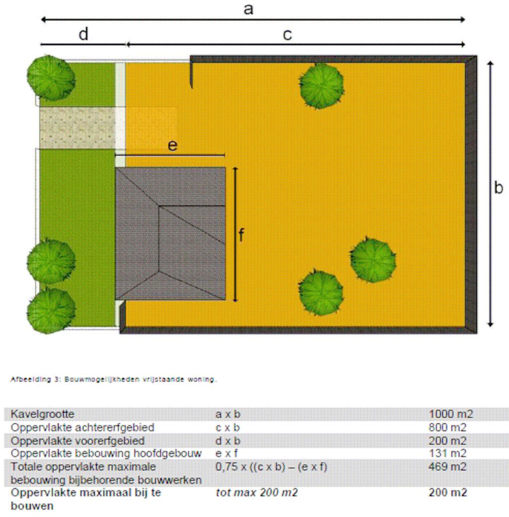 ding op de verbeelding is aangegeven dat gestapelde woningen zijn toegestaan. De voorgevel van een hoofdgebouw dient te worden gebouwd in de voorgevelrooilijn of maximaal 3 meter daaruit.