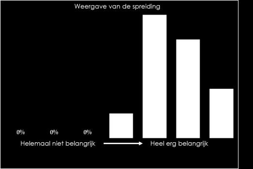 Waar de ene regio pleit voor het actief betrekken van cliënten op alle niveau s (lokaal, regionaal en landelijk), pleit de andere regio vooral voor het informeren en aangehaakt houden van