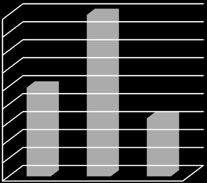 Verschil tussen de begroting en de rekening Gewone dienst VERSCHIL PER ECONOMISCHE KLASSE - ONTVANGSTEN ONTVANGSTEN Oorspr.