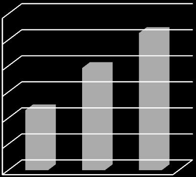 Overdrachten 84 150 307,86 84 961 134,75 85 633 083,69 1,80 % -0,80 % Schuld 2 494 000,00 2 978 659,38 2 958 145,01 18,60 % -0,70 % Totaal 92 543 135,06 93