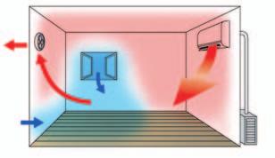 De koude buitenlucht wordt opgewarmd voordat ze naar binnen wordt gevoerd, wanneer de airconditioningunit in verwarmingsmodus werkt.