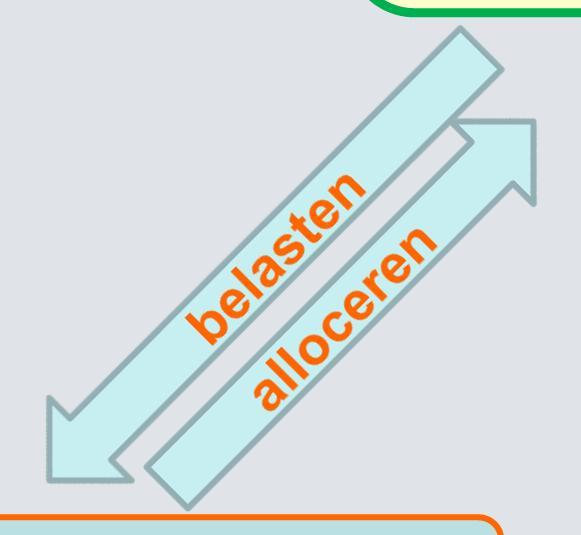 ONDERNEMINGEN Kopen aan