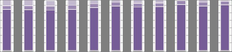 1 1 1 Elders 14 13 12 13 214 Wachtlijst 14 15 16 - In dienst 122 118 121 - Begeleid Werken 1 1 1 - Elders 12 12 12-2 15 1 5 16 14 12 1 8 6 4 2 212 212 213 wachtlijst 214 werknemersbestand 213 214