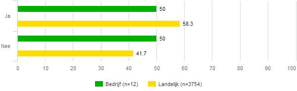 fig 324 Soms is de leraar ziek Wat gebeurt er dan op uw school?