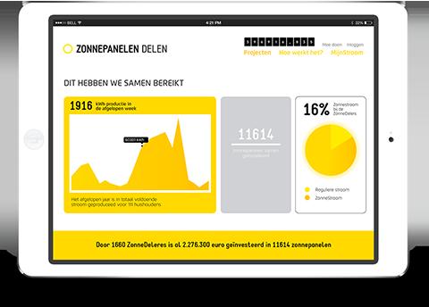 EEN REKENVOORBEELD. Een investering in het zonnedak kun je vergelijken met een spaarrekening. Een ZonneDeel is namelijk een éénmalige uitgave en daar profiteer je vervolgens 15 jaar lang van.