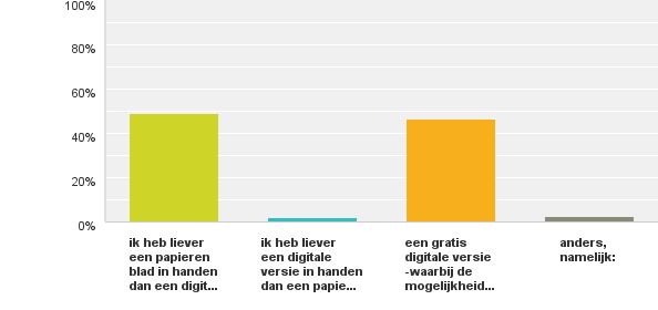 VOOR DE TOEKOMST