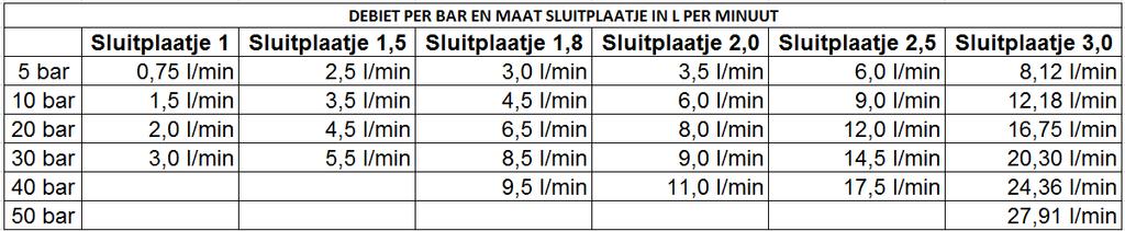 De GUN MEDIA sproeilans voor gebruik met benzine- of electromotorsproeiers benzine electro Art.n Euro excl. Verbr.