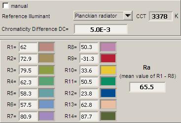 Kleurweergave-index of CRI Hierbij het plaatje van de kleurweergave index. De gegevens mbt de kleurweergave index van het licht van deze lamp.