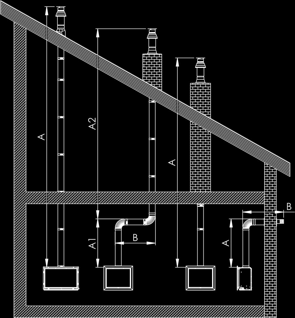 10.2 Opbouwmogelijkheden Volgende figuur geeft een overzicht van de verschillende soorten aansluitingen (muur-, schouw-, dakdoorvoer, renovatie).