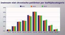 Van het totaal aantal patiënten dat de fysiotherapiepraktijk bezoekt, is 58,2% man en 41,8% vrouw. Klinimetrie gegevens Eind van dit jaar vindt er opnieuw een uitbreiding plaats in ParaBench.