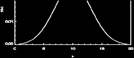 Theoretche ba (Hft en 6) De normale verdelng; een