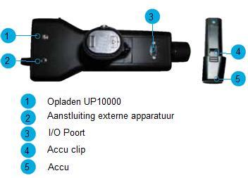 Version 1 14 Gebruikersinstructies Trisonic scan module Plug de module in aan de voorkant van de ultraprobe.