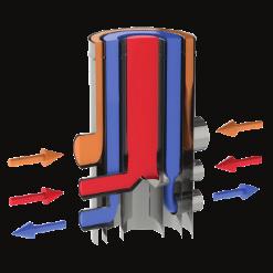 OTF Opsinox Triple Flow Het Opsinox Triple Flow systeem is een gepatenteerde combinatieoplossing voor