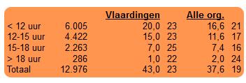 (balie) 51% van de